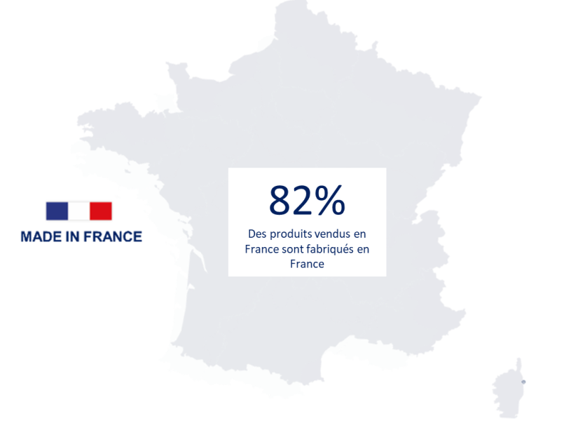 Made in France