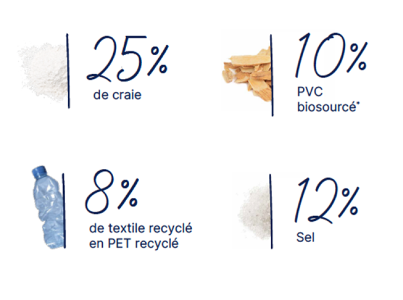 Texline Nature composition