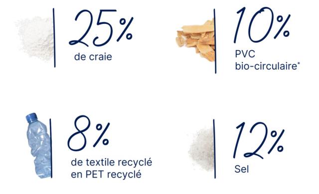 composition_texline_nature